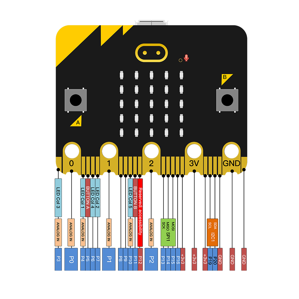 Scheda di sviluppo ufficiale K - Microbit Robot recensione e prezzo