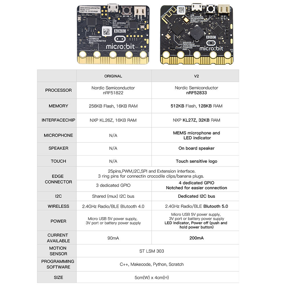 Scheda di sviluppo ufficiale K - Microbit Robot recensione e prezzo